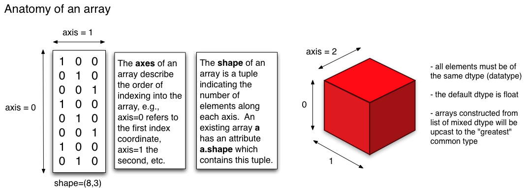 scipy-array-tip-sheet